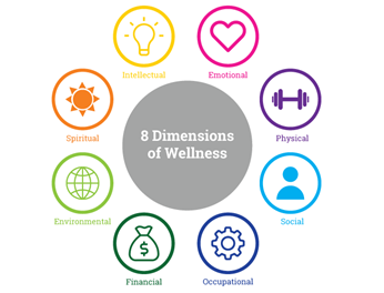 SHRM Research: Factors affecting employee mental health and burnout statistics